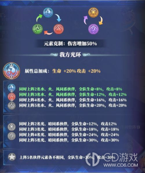 《驯龙纪元》新手攻略