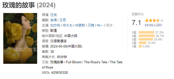 电视剧《玫瑰的故事》豆瓣开分7.1 网友：刘亦菲很美 剧情不现实
