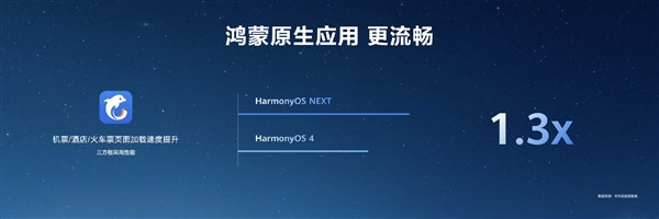 HarmonyOS NEXT原生应用可提速6倍！无需重写代码