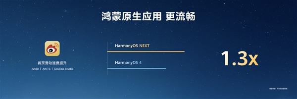 HarmonyOS NEXT原生应用可提速6倍！无需重写代码