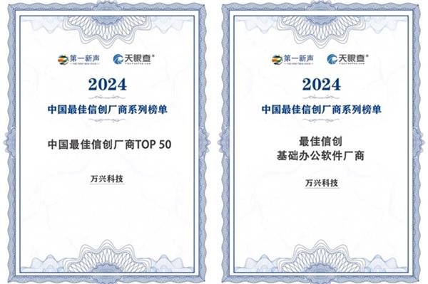 信创实力获认可！万兴科技获评“中国最佳信创厂商TOP50” 