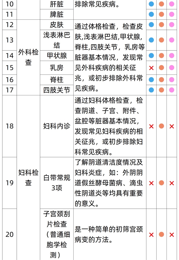 有效期3年：瑞慈全身体检套餐279元大促（立减800元）