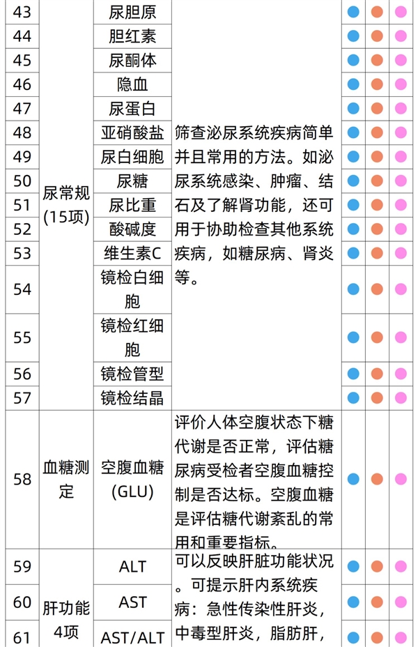 有效期3年：瑞慈全身体检套餐279元大促（立减800元）