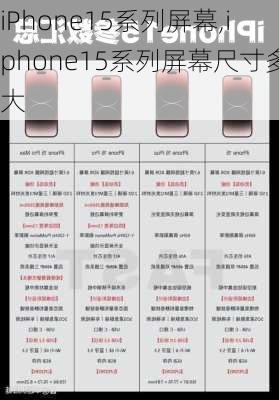 iPhone15系列屏幕,iphone15系列屏幕尺寸多大
