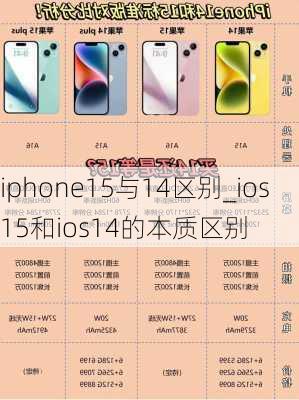 iphone15与14区别_ios15和ios14的本质区别