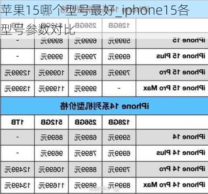 苹果15哪个型号最好_iphone15各型号参数对比