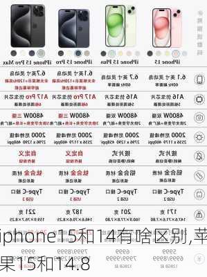 iphone15和14有啥区别,苹果15和14.8