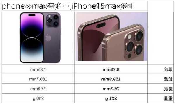 iphone x max有多重,iPhone15max多重