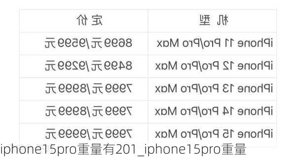 iphone15pro重量有201_iphone15pro重量