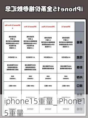 iphone15重量_iPhone15重量