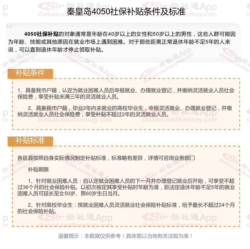 2024年秦皇岛4050社保补贴标准是什么，灵活就业人员补贴如何申请？