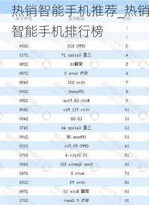 热销智能手机推荐_热销智能手机排行榜