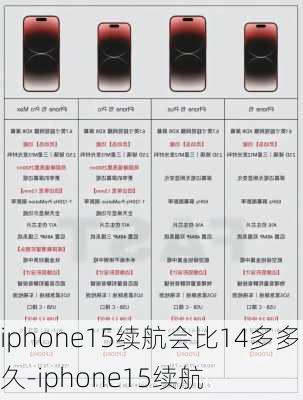 iphone15续航会比14多多久-iphone15续航