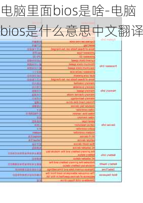 电脑里面bios是啥-电脑bios是什么意思中文翻译