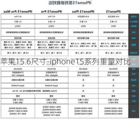 苹果15.6尺寸-iphone15系列重量对比