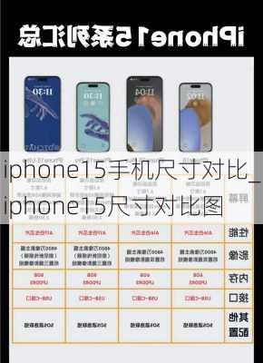iphone15手机尺寸对比_iphone15尺寸对比图