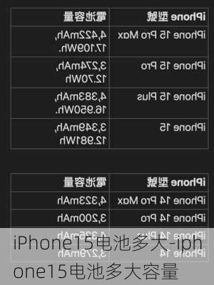 iPhone15电池多大-iphone15电池多大容量
