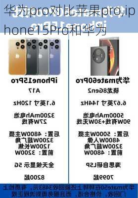 华为pro对比苹果pro,iphone15Pro和华为