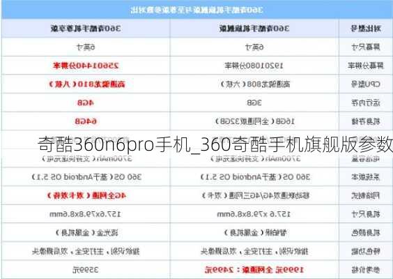 奇酷360n6pro手机_360奇酷手机旗舰版参数