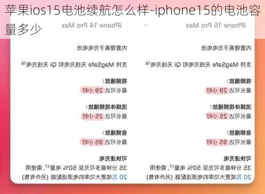 苹果ios15电池续航怎么样-iphone15的电池容量多少