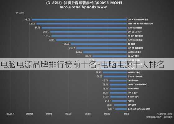 电脑电源品牌排行榜前十名-电脑电源十大排名