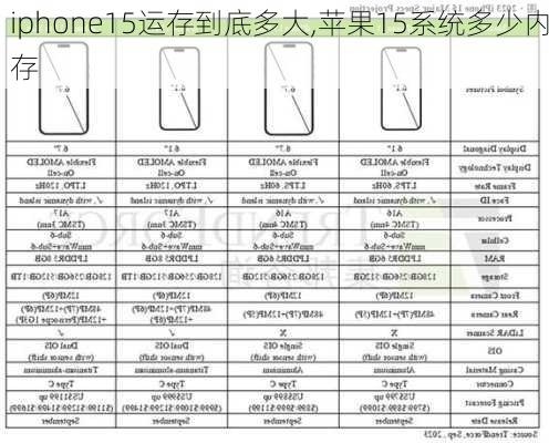iphone15运存到底多大,苹果15系统多少内存