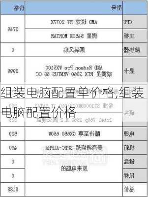 组装电脑配置单价格,组装电脑配置价格