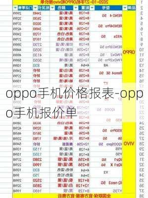 oppo手机价格报表-oppo手机报价单