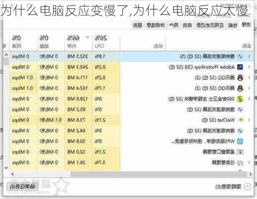 为什么电脑反应变慢了,为什么电脑反应太慢