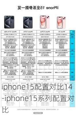 iphone15配置对比14-iphone15系列配置对比