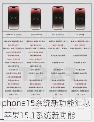 iphone15系统新功能汇总_苹果15.1系统新功能