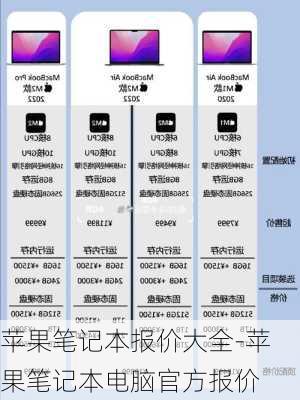 苹果笔记本报价大全-苹果笔记本电脑官方报价