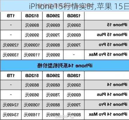 iPhone15行情实时,苹果 15日