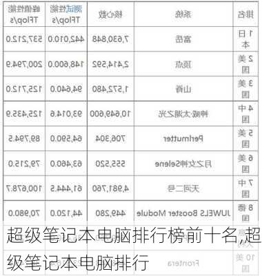 超级笔记本电脑排行榜前十名,超级笔记本电脑排行