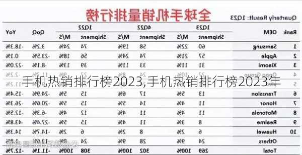 手机热销排行榜2023,手机热销排行榜2023年