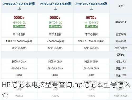 HP笔记本电脑型号查询,hp笔记本型号怎么查