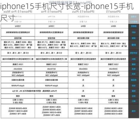 iphone15手机尺寸长宽-iphone15手机尺寸