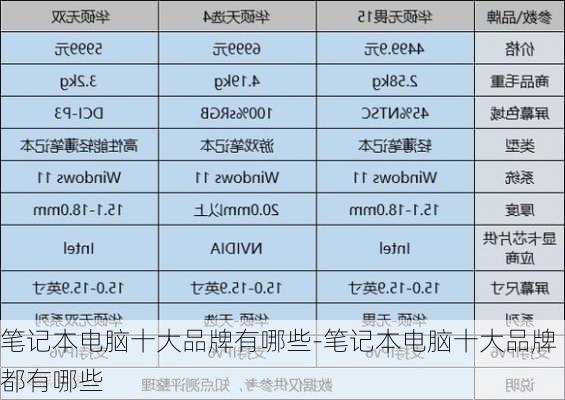 笔记本电脑十大品牌有哪些-笔记本电脑十大品牌都有哪些