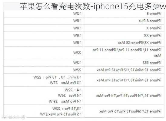 苹果怎么看充电次数-iphone15充电多少w