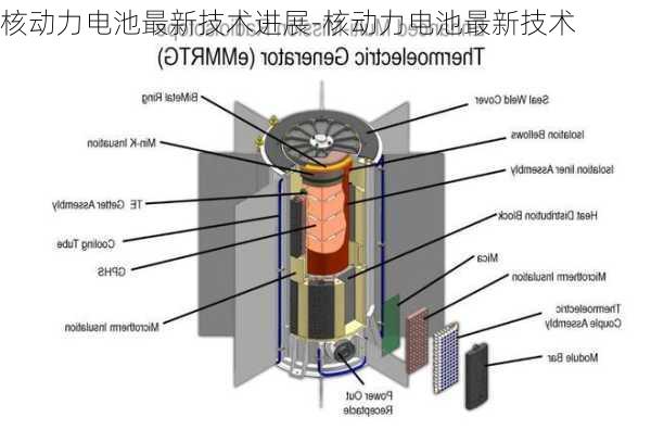 核动力电池最新技术进展-核动力电池最新技术