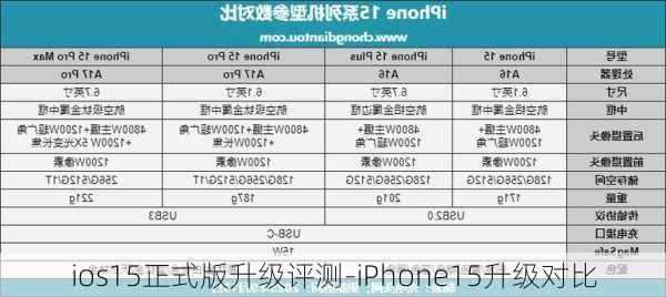 ios15正式版升级评测-iPhone15升级对比