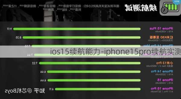 ios15续航能力-iphone15pro续航实测