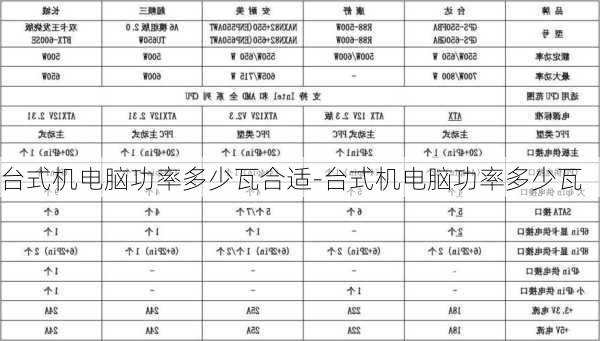 台式机电脑功率多少瓦合适-台式机电脑功率多少瓦