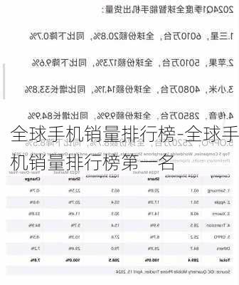 全球手机销量排行榜-全球手机销量排行榜第一名