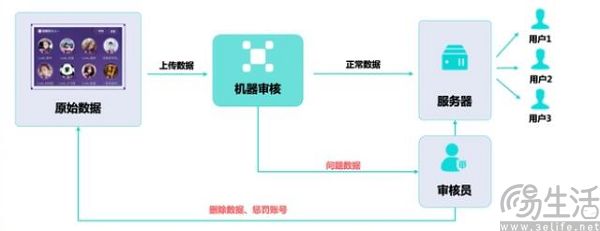 谷歌第一次硬刚欧盟,事实核查它是真做不了 谷歌第一次硬刚欧盟,事实核查它是真做不了