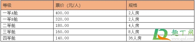 2021年清明节海口轮渡免费吗4