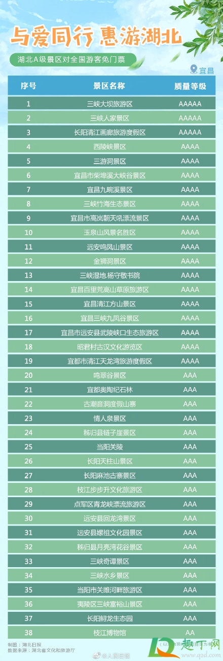 2020湖北省哪些A级景区免费4