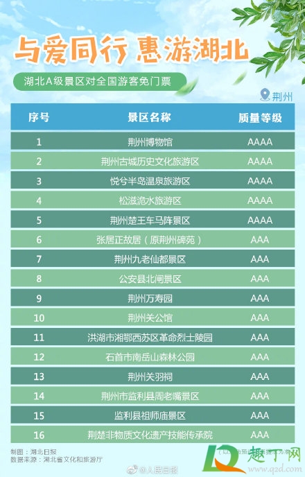 2020湖北省哪些A级景区免费7