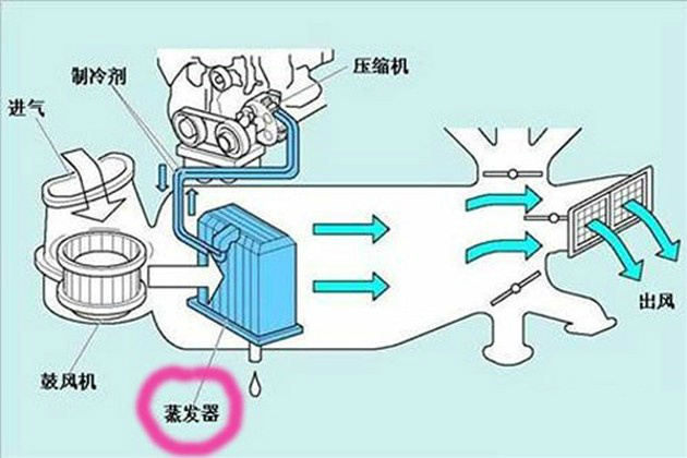 汽车空调系统多久清洗一次(汽车空调系统通常包括哪五部分)