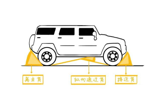 接近角和离去角是什么意思(迈腾接近角和离去角)